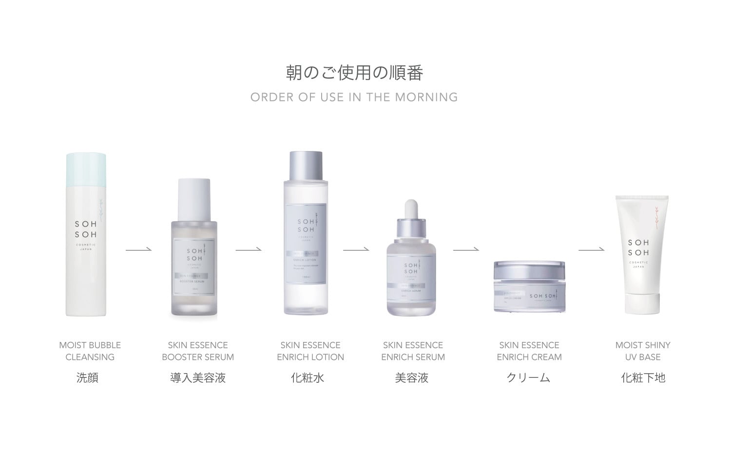 SOH SOH スキンケアセット スキンエッセンスシリーズ スキンケアセット – SOH SOH COSMETIC